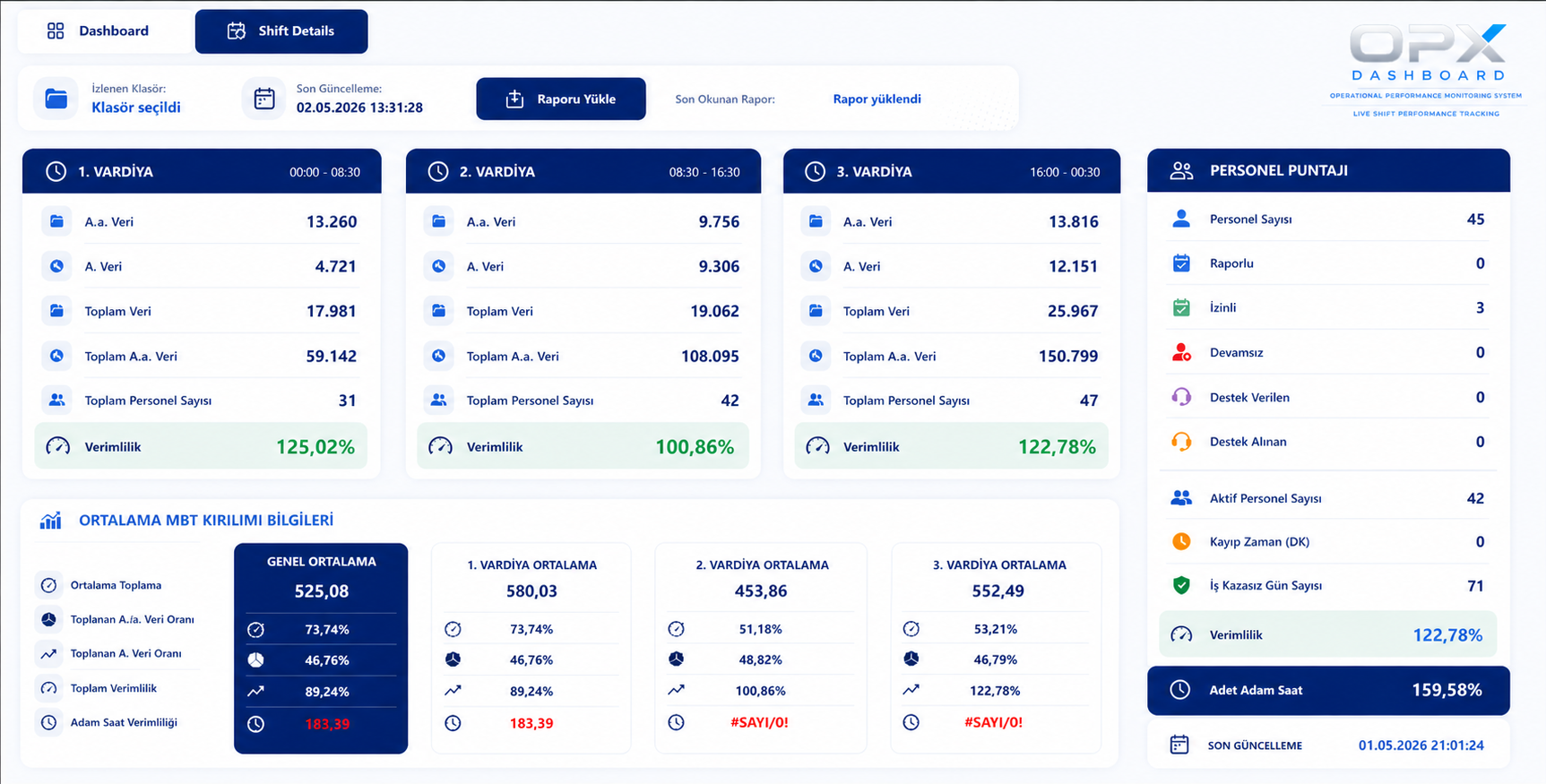 Operasyon dashboard sistemi ekran görüntüsü